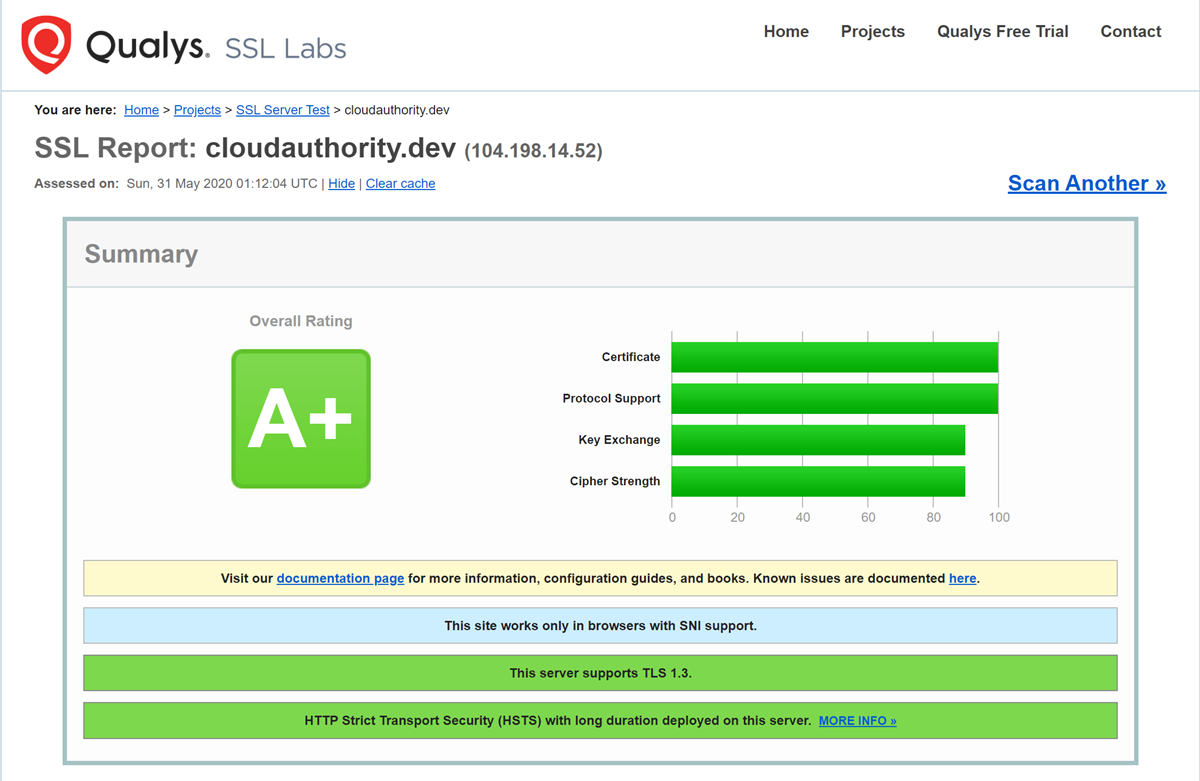 SSL Labs Test Result